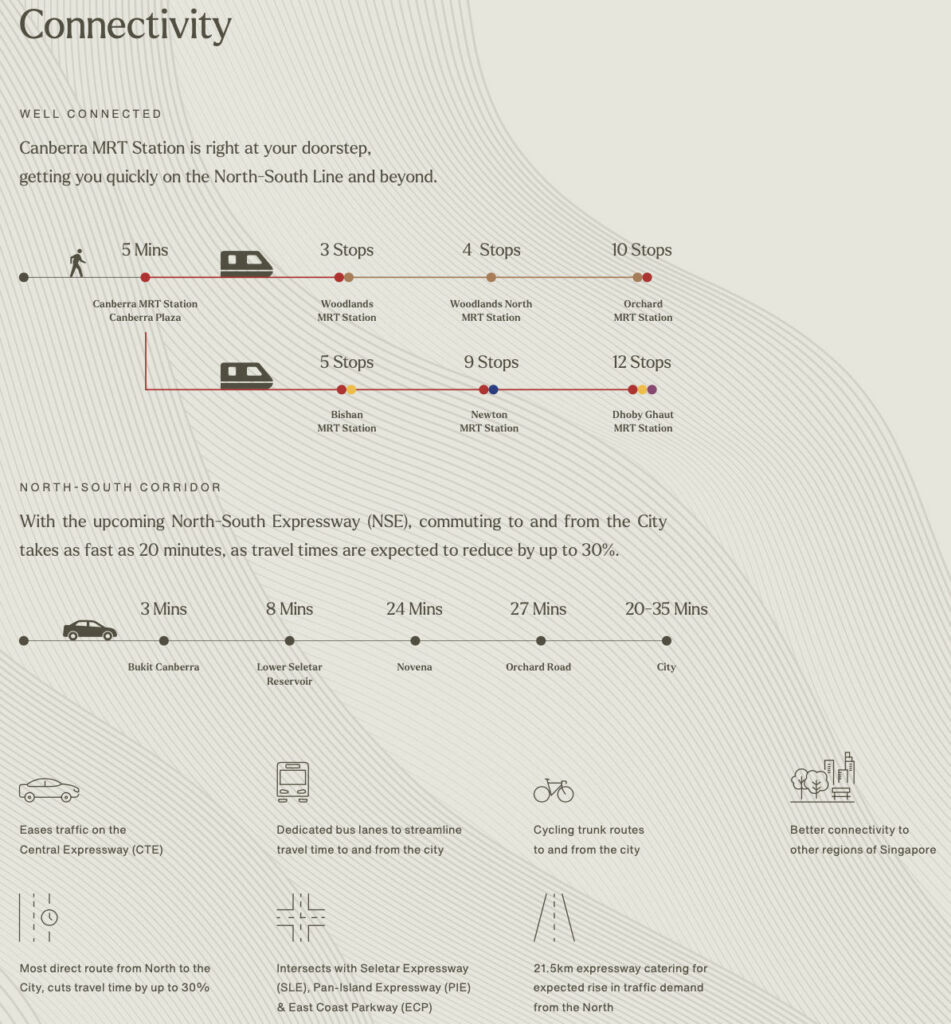 Well Connected by MRT and North South Corridor