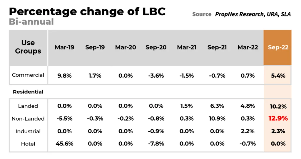 Land Betterment Charge LBC Kia Catherine Real Estate